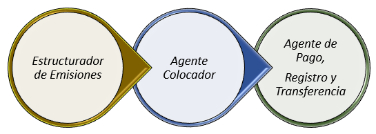 Estructuras Financieras